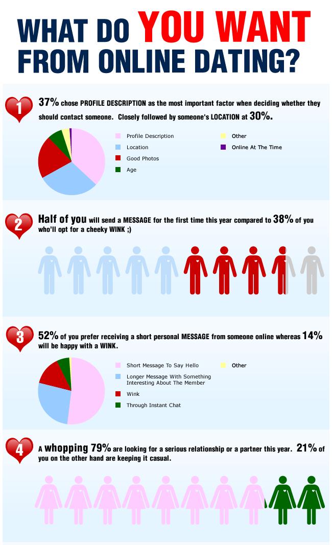 how old do you need to be to start dating