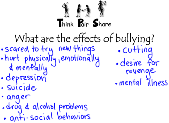 Cyberbullying and the Effect of the Adolescence