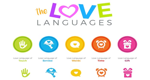 The Five Love Languages : Love language