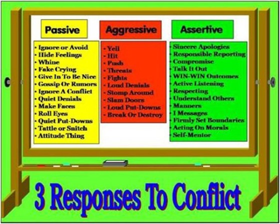 Three Responses to Conflict
