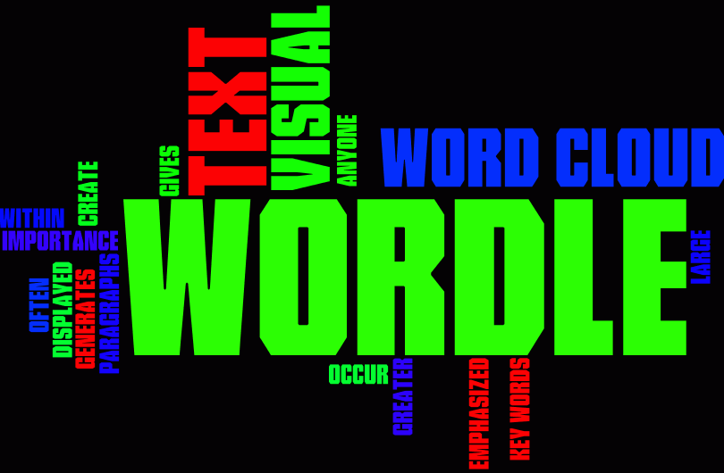 Wordle Text Cloud