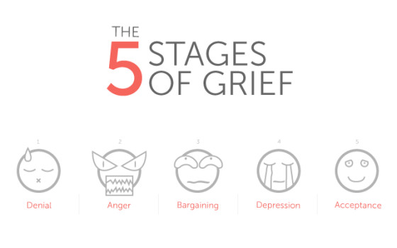 Grief 5 Stages