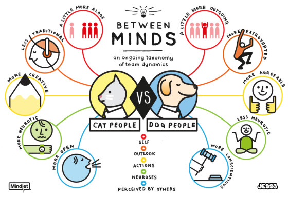 Online Dating - Cat People vs Dog People