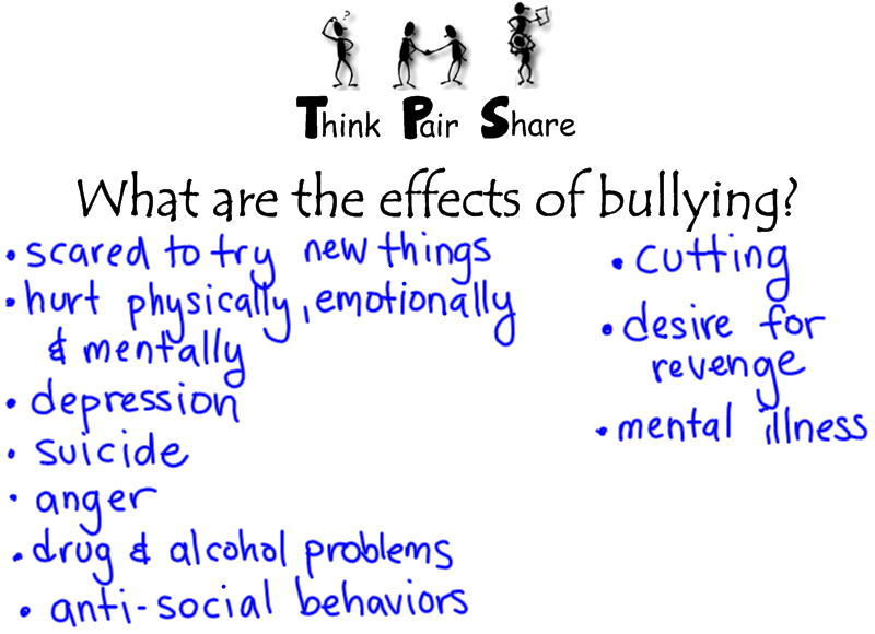 cause and effect school bullying