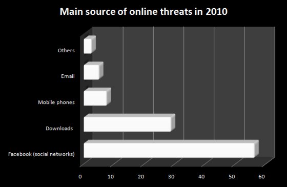 Online_threats