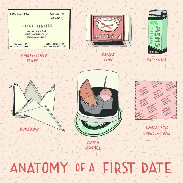 Anatomy of a first date