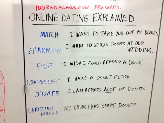 Online Dating Explained