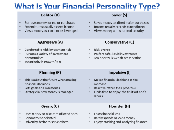 1c76financial-personality-test2