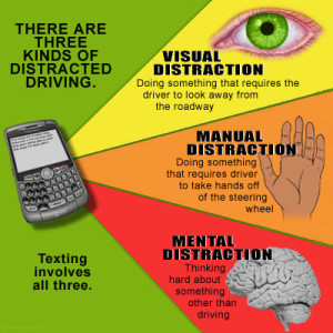 3KindsOfDistractedDriving