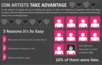 Online dating - con artists take advantage