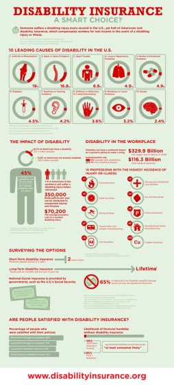 Disability Insurance Infographic
