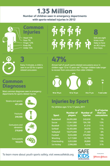 skw-sports-safety-infographic-for-web