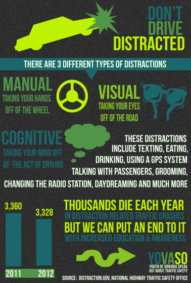 Teen Driver - Distracted Driving Infographic