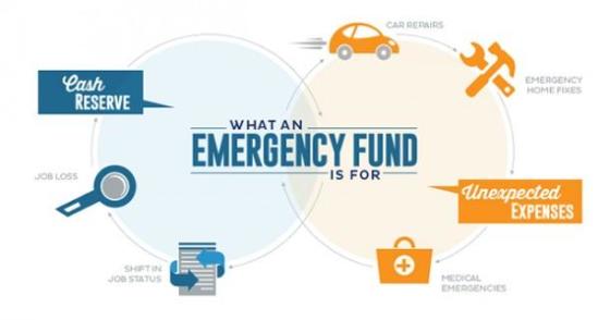 Natural disaster - Emergency-Fund