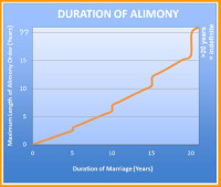 AlimonyDuration