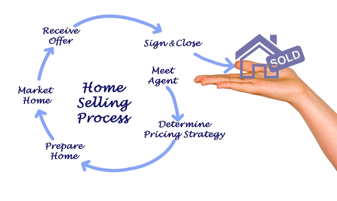 sell your house fast - selling home process