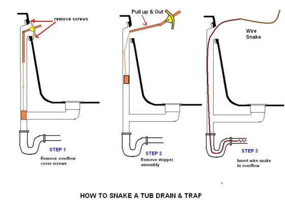 What To Do When Your Kid Plugs The Tub, How To Use Snake Drain In Bathtub