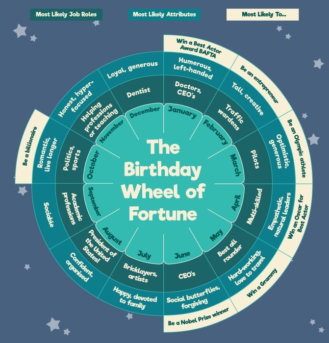 the-best-day-to-be-born-birthday-wheel-support-for-stepdads