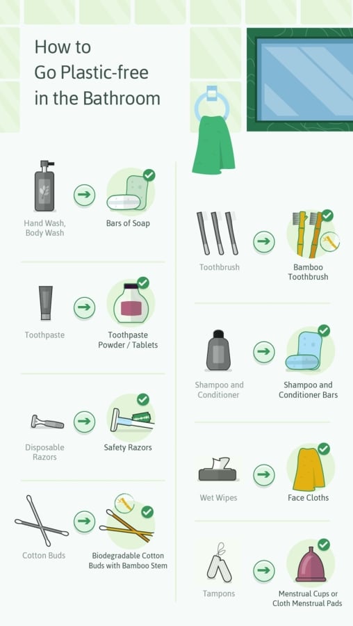 What's Your Bathroom Waste Legacy? - Support for Stepdads