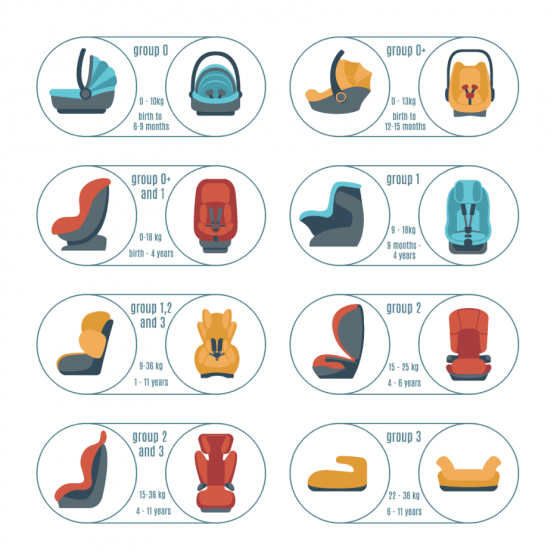 A Complete Guide To Child Car Seats - Support for Stepdads