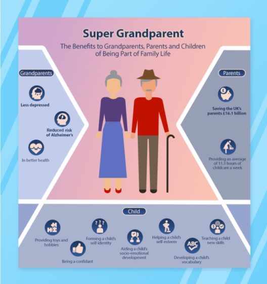 The grandparent economy- super grandparent