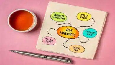 Five Love Languages in Relationships-5 Love Languages, the idea that individuals express and experience love in different ways, mind map infographics sketch.