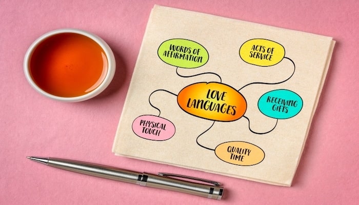 Five Love Languages in Relationships-5 Love Languages, the idea that individuals express and experience love in different ways, mind map infographics sketch.