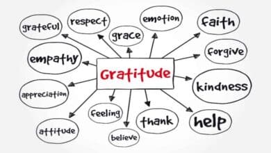 Gratitude in blended families - gratitude mind map