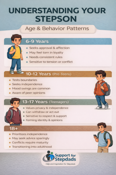 Building trust with your stepson - understanding your stepson infographic